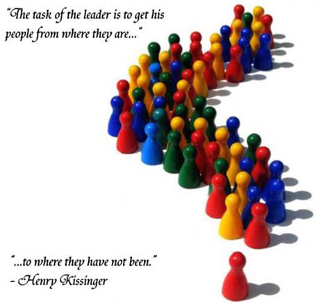 Fundamentals of Effective Leadeships