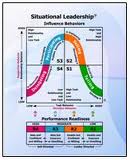 Situational leadership