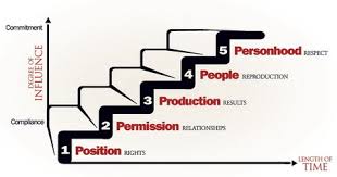 Five Levels of Leadership