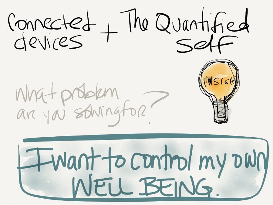 Self Quantify- the key to self awareness
