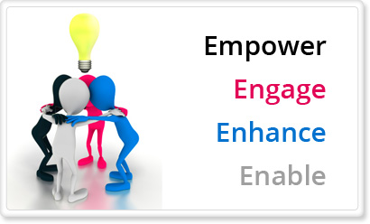 9 Employee Engagement Archetypes