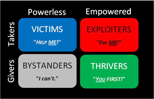 Success –  Is it Wining or Contributing?