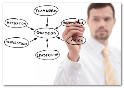 7 Ways leaders make their teams miserable