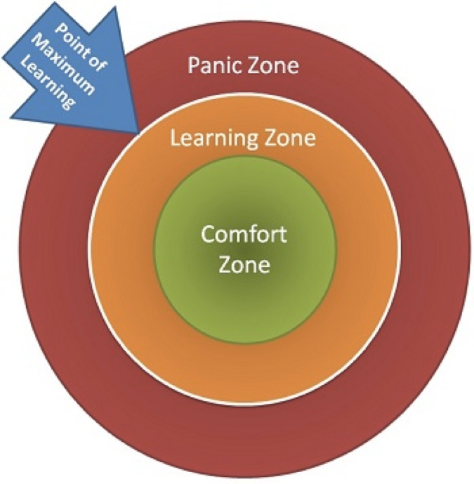 Get Out of Your Comfort Zone