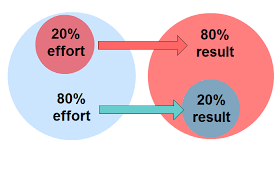 The Myth of 80 -20 Principle